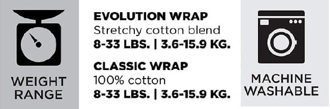 Wie lange tragen im Moby Wrap